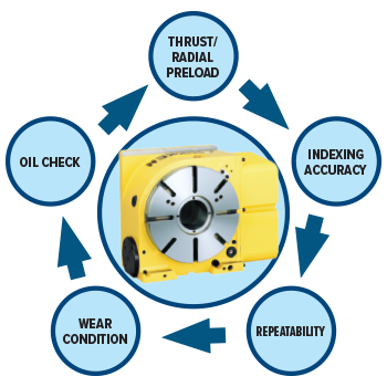 Rotary-Table-Check-Up-Checkpoints